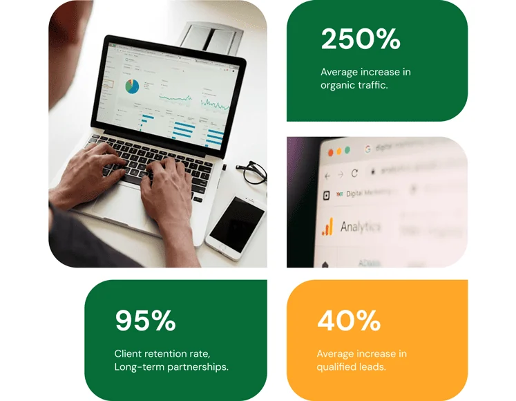 Results: 250% average increase in organic traffic, 95% client retention rate, 40% increase in qualified leads